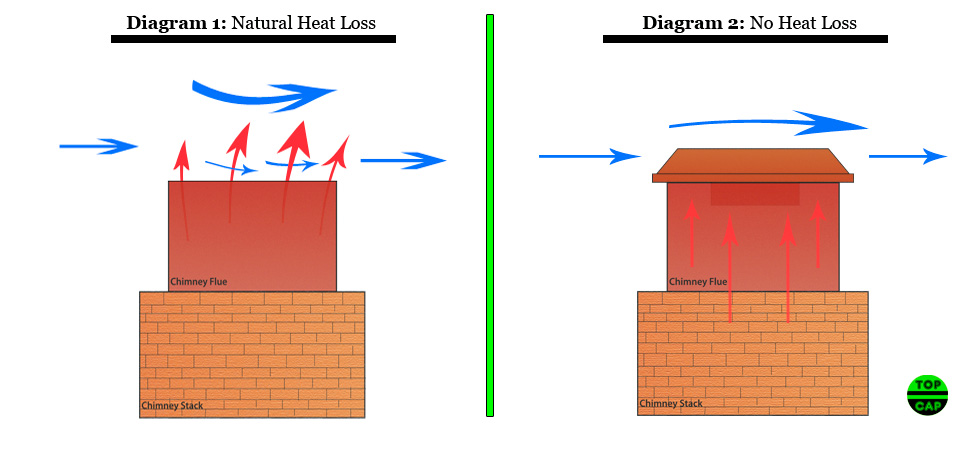 how-to-prevent-chimney-heat-loss-top-cap