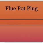 Flue Pot Plug