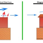 Heat loss diagram